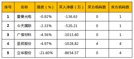 7月26日潍柴重机涨停分析：山东国企改革，国企改革概念热股