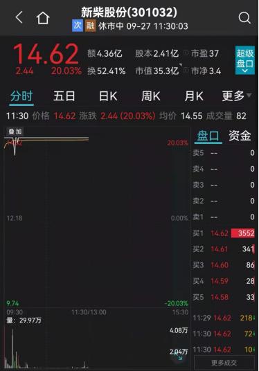 7月26日潍柴重机涨停分析：山东国企改革，国企改革概念热股