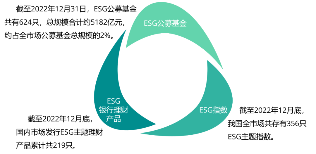 国际ESG统一体系概览和中国新能源汽车产业ESG研究