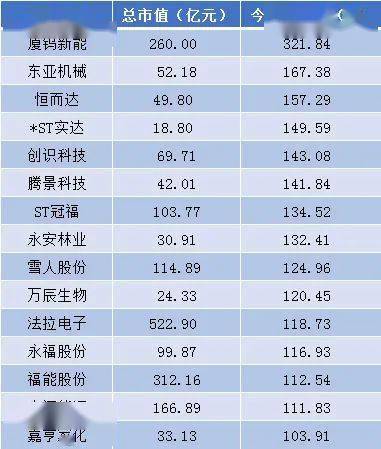 “宁王”中期成绩单出炉