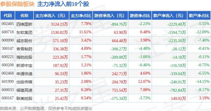 ST中装录得6天5板