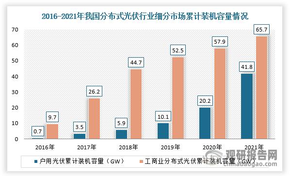 光伏发电规模保持增长态势