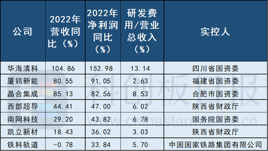 宣泰医药荣膺2024年最佳ESG科创板上市公司TOP10