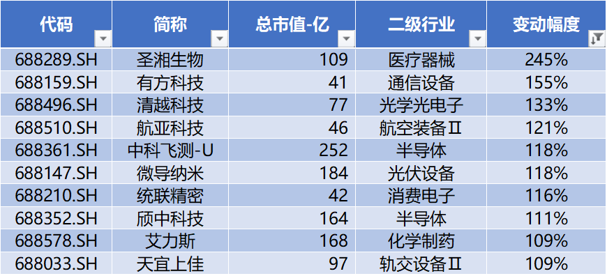 宣泰医药荣膺2024年最佳ESG科创板上市公司TOP10