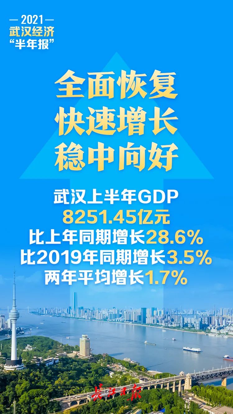 31省份经济半年报：京沪消费负增长 河南手机出口大跌