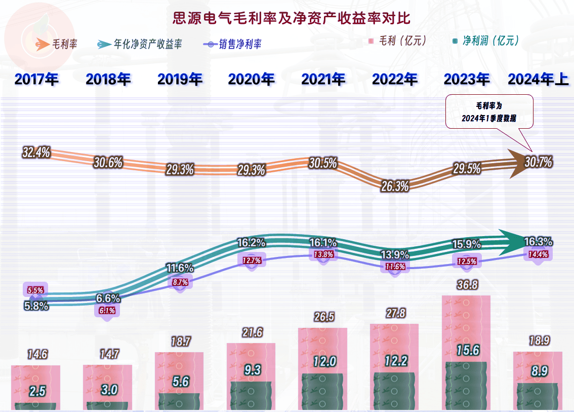 恩华药业：上半年营收、净利润同比增长均超15%