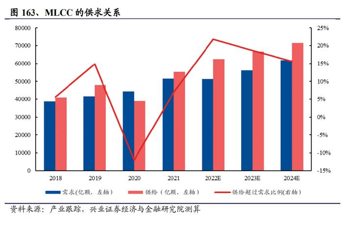 上半年手机出货量创近3年新高 消费电子行业景气度回升