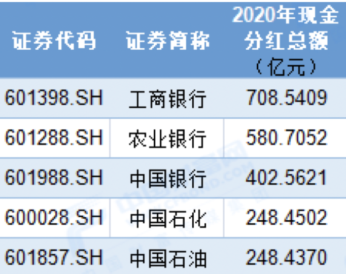 中国银行频收“百万级”罚单，一季度营收、净利润现“双降”