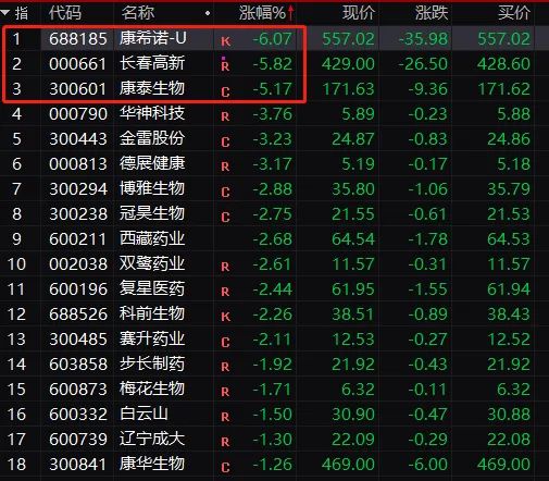 8月2日证券之星早间消息汇总：国家发改委表态把消费放在更加突出的位置