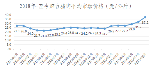 国家统计局：7月下旬生猪（外三元）价格为19.4元/千克，环比上涨2.1%