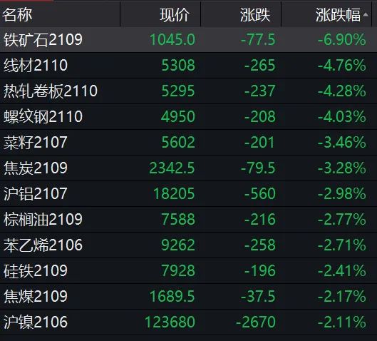 8月5日证券之星早间消息汇总：促销费！国务院重磅发文