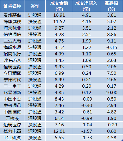 华润三九拟62亿元入主这家公司！“国家队”持仓动向曝光：7股获加仓，6股遭减仓