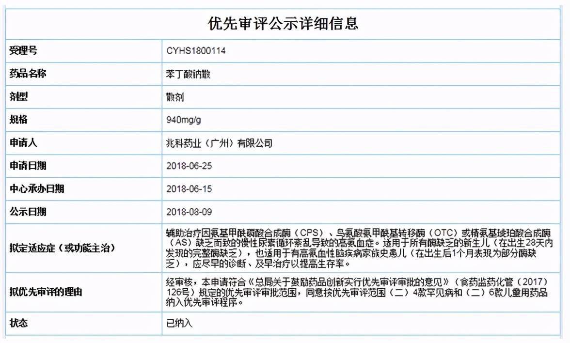 北京拟建立罕见病药品保障先行区“白名单”制度