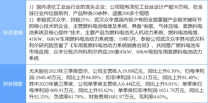 8月7日利君股份涨停分析：航天，军工，无人机概念热股