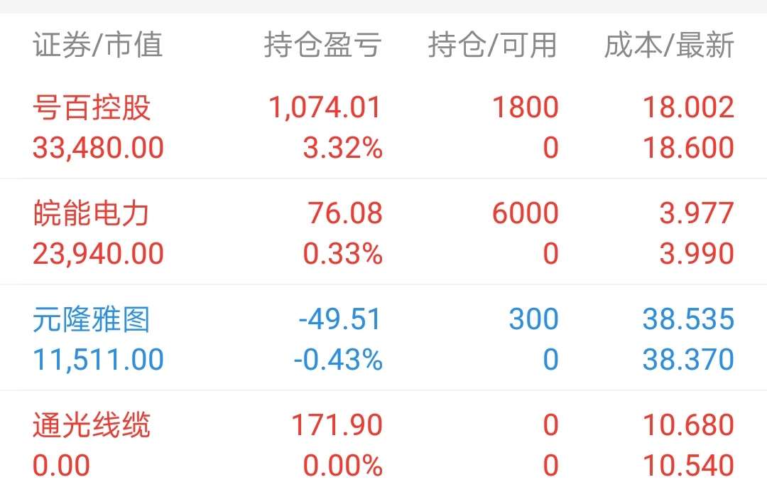 股票行情快报：元隆雅图（002878）8月6日主力资金净卖出55.82万元