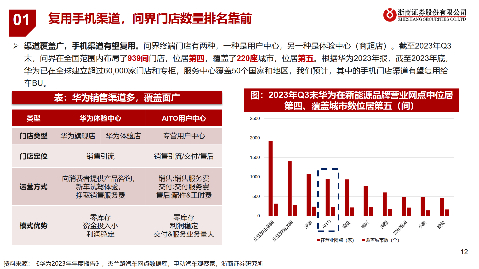 机构聚焦 解码中关村医药大健康产业深度布局