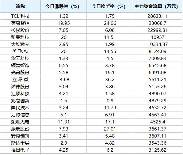 社保基金二季度新建仓股票出炉