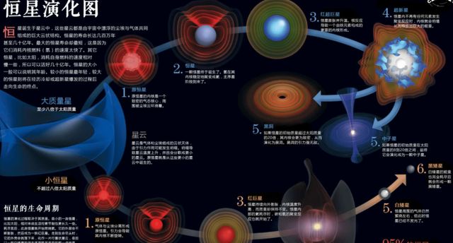 郭守敬望远镜发现迄今铕元素含量最高恒星