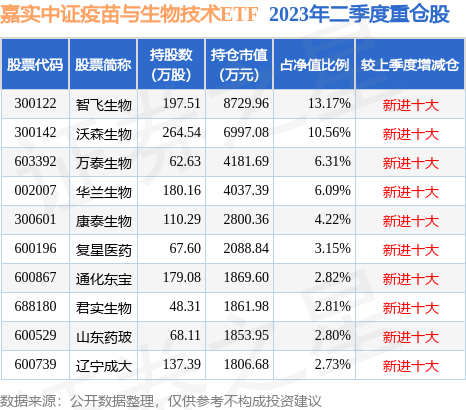 社保基金长线坚守21只股（附股）