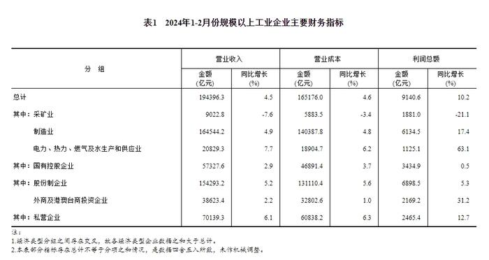 国家统计局：1―7月全国房地产开发投资60877亿元，同比下降10.2%