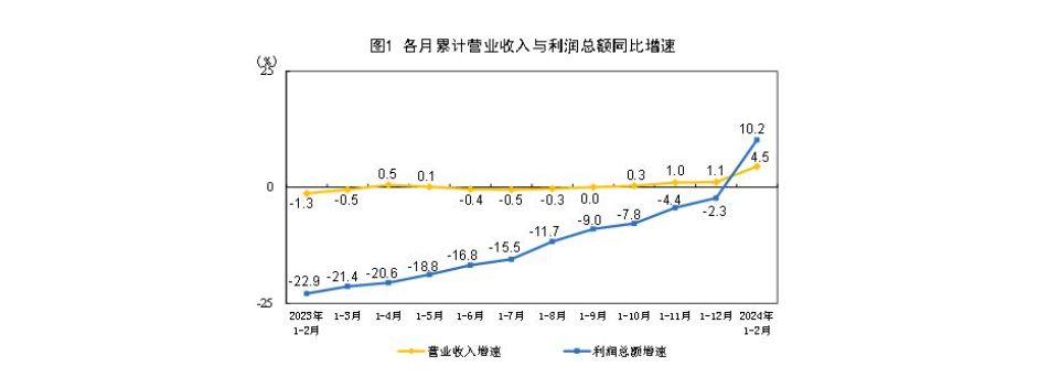 国家统计局：1―7月全国房地产开发投资60877亿元，同比下降10.2%