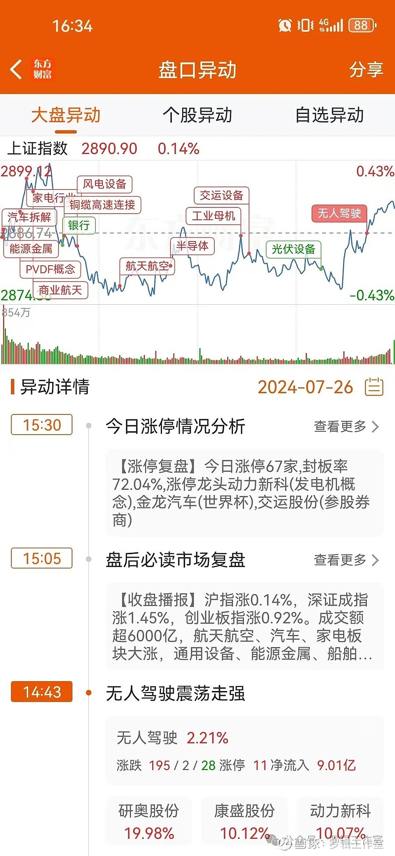 “国家队”持仓浮出水面，红利板块仍受青睐，国企红利ETF（159515）涨0.60%