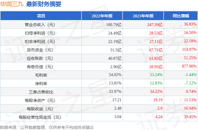 8月15日证券之星早间消息汇总：美国7月CPI同比上升2.9%