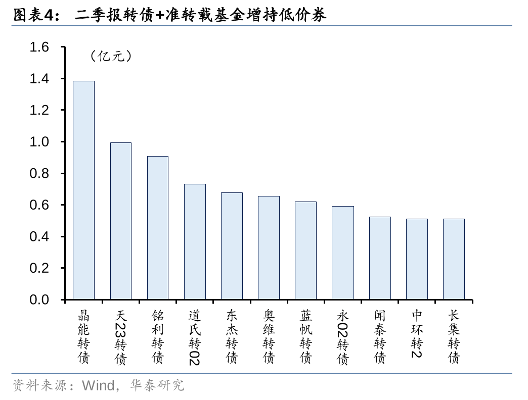 岭南转债正式宣布违约 弱资质个券承压