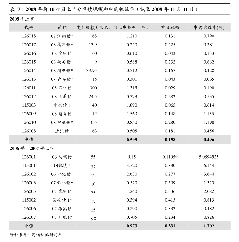 岭南转债正式宣布违约 弱资质个券承压