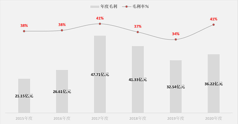 消费电子板块景气度复苏 业内公司上半年业绩上扬