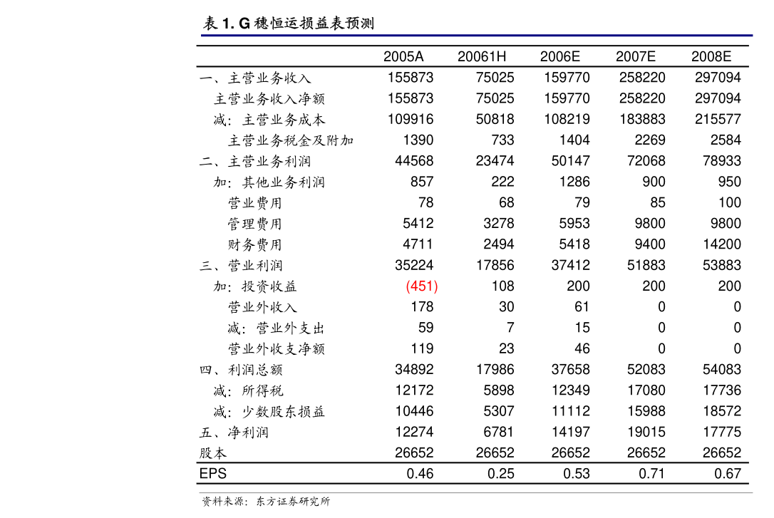 孩子王上半年营收45亿 首次实施中期分红