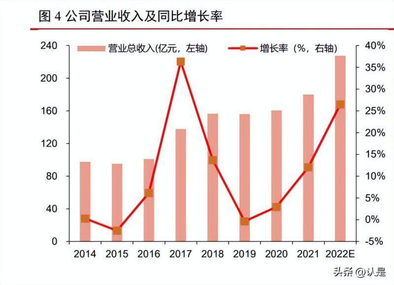 上海证券：关注化工行业五个领域的投资机会