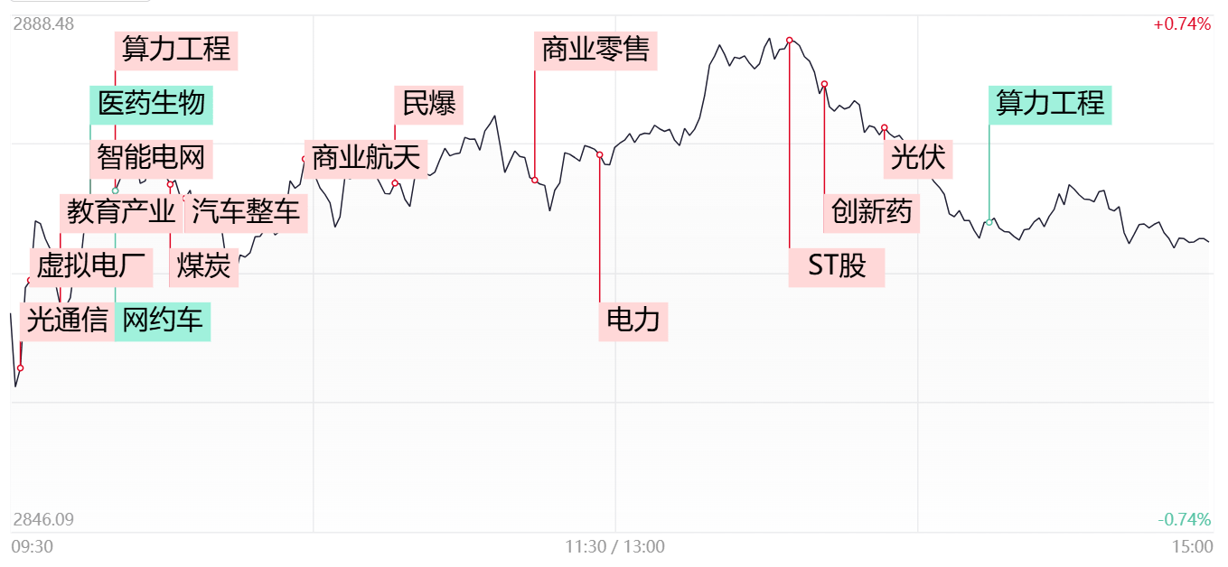 消费电子概念活跃 凯旺科技、辰奕智能等涨停