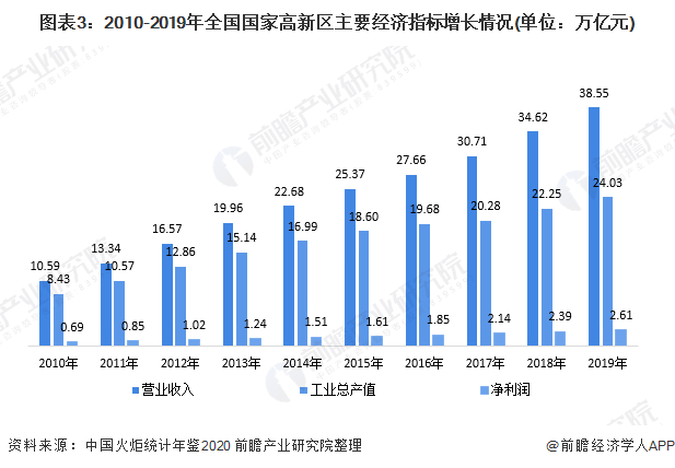 市场监管总局：10年来民营检验检测机构占机构总量的比重实现翻番式增长，占全行业机构总量的63.47%