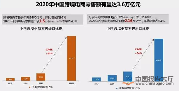 广州跨境电商连续9年进口规模全国第一