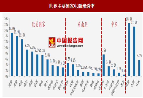 广州跨境电商连续9年进口规模全国第一