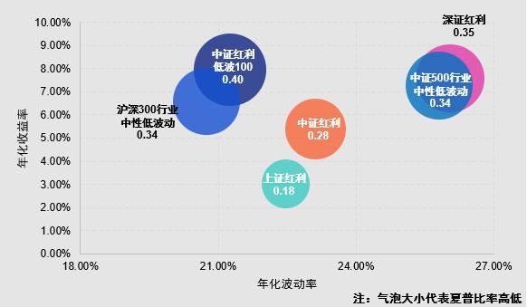 中证医药卫生红利指数报14322.31点，前十大权重包含羚锐制药等