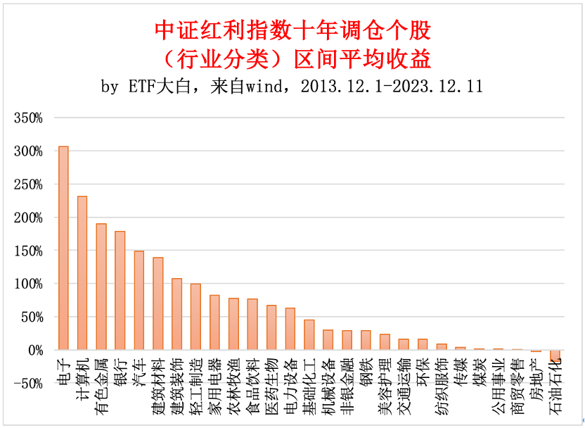 中证医药卫生红利指数报14322.31点，前十大权重包含羚锐制药等