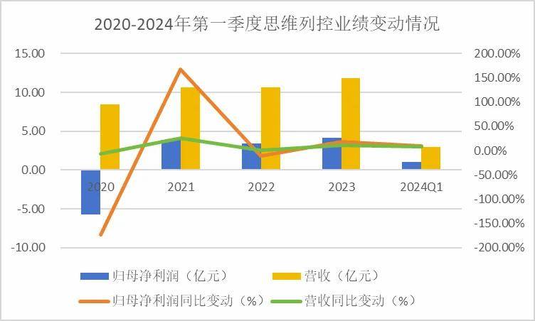 法兰泰克海外新签订单占比创新高 毛利率同比提升超10个百分点