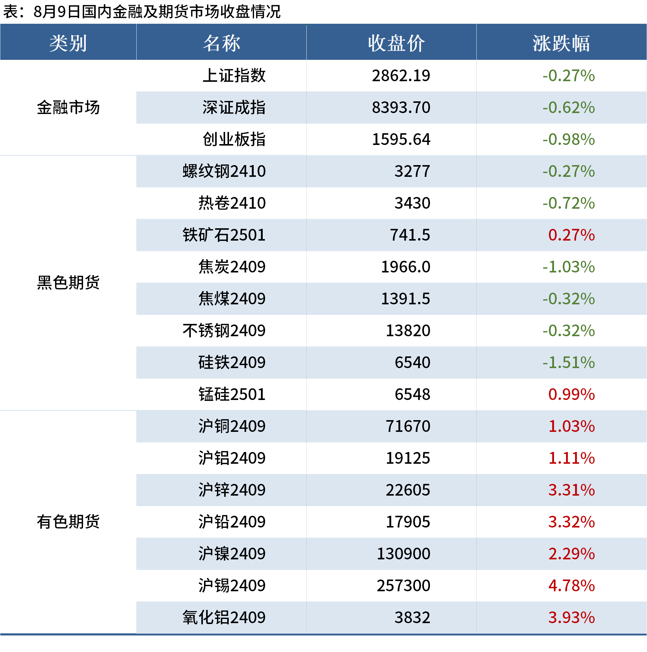 钢铁业稳增长提质效