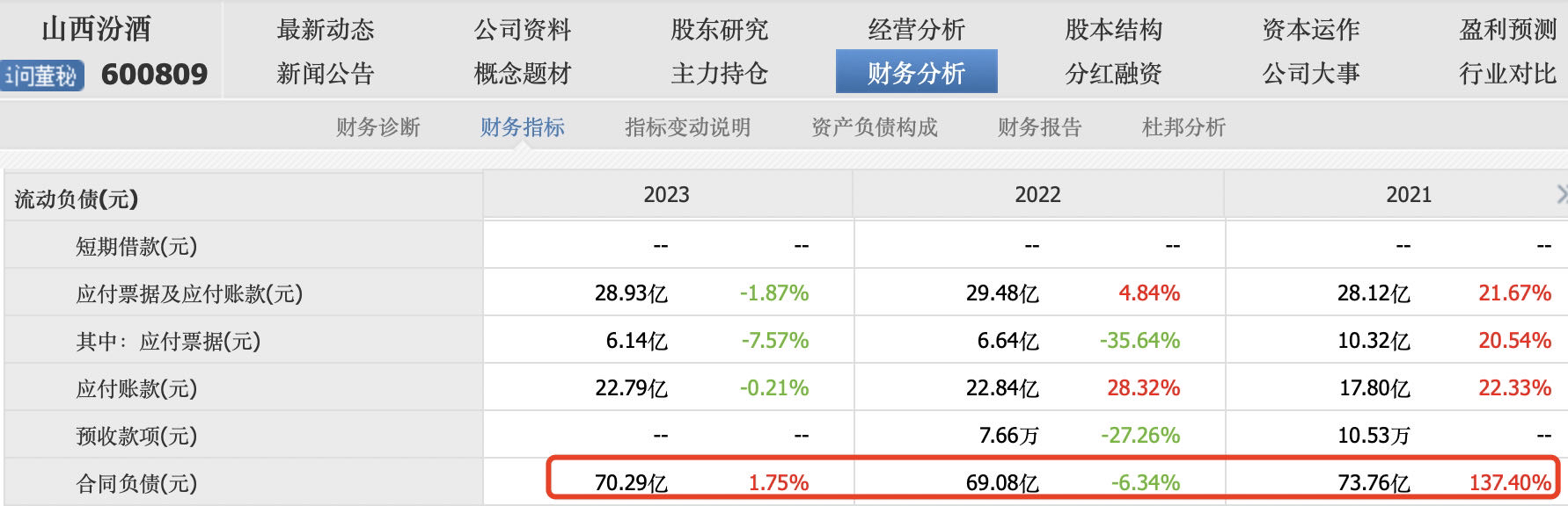 五粮液：中报销售费用创新高，增幅超营收，支柱产品吨价下滑