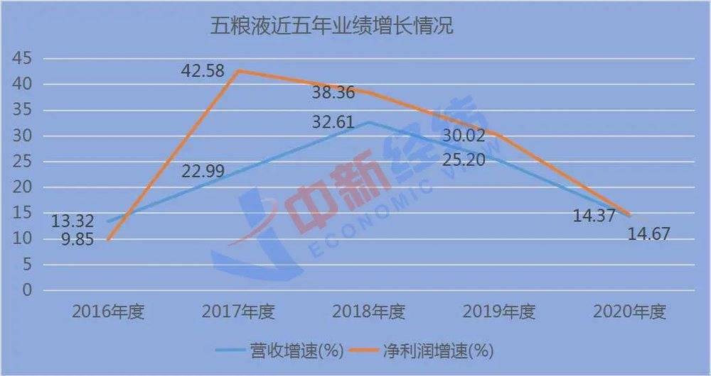 五粮液：中报销售费用创新高，增幅超营收，支柱产品吨价下滑