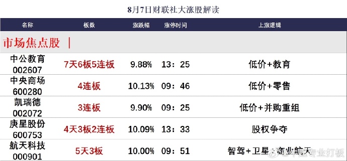 9月5日老百姓涨停分析：医药商业，新零售，腾讯概念股概念热股