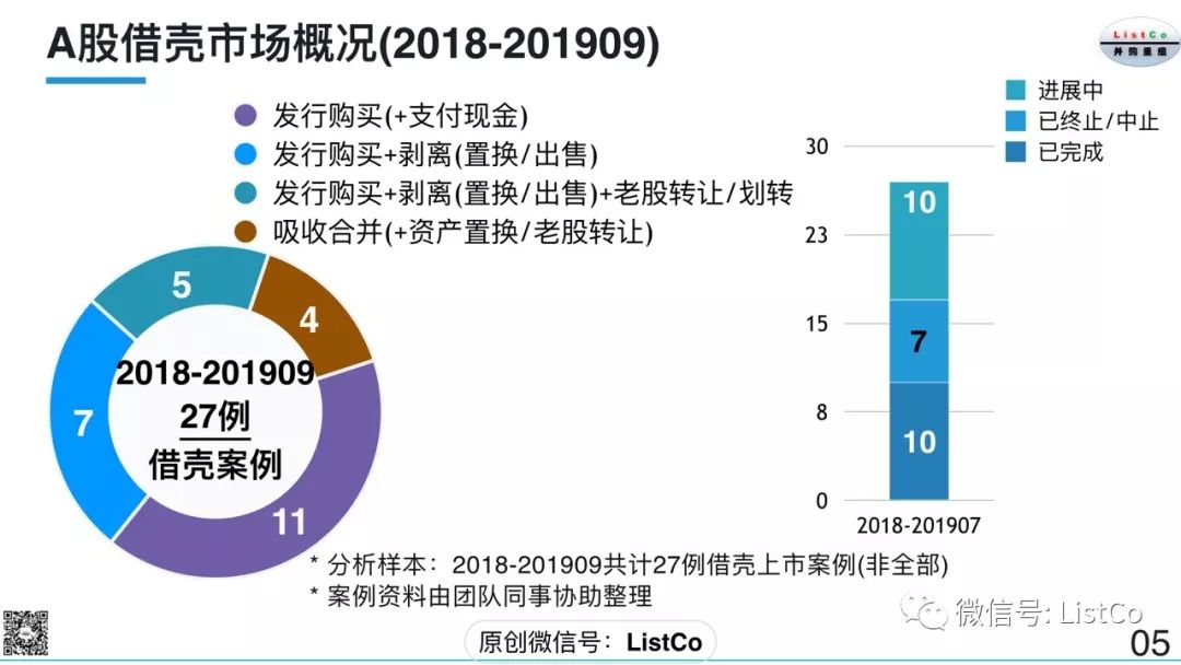 证监会重磅新规！关键岗位离职人员入股禁止期延至10年，扩大从严监管范围