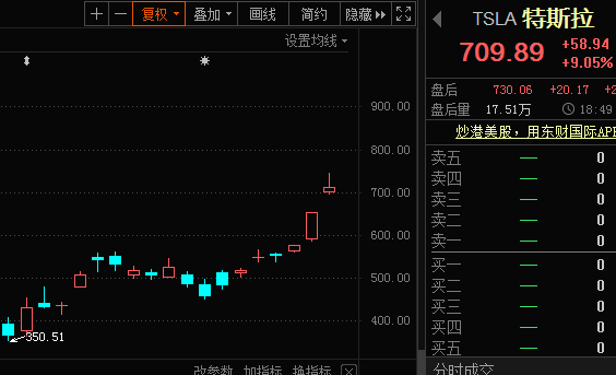 粤高速A股价创历史新高 周内接受96家机构调研