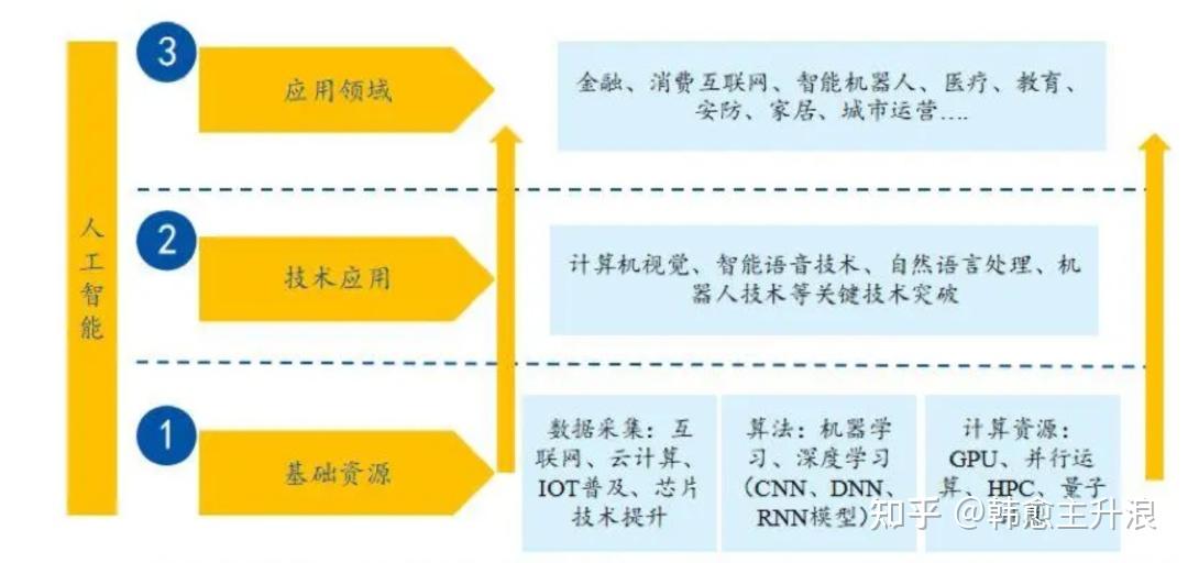 华西证券：华为九月重磅发布 多领域创新引领未来智能化发展