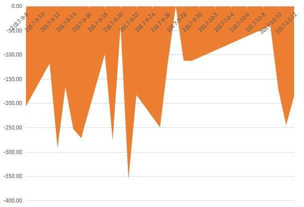 4041.00万元资金今日流入环保股