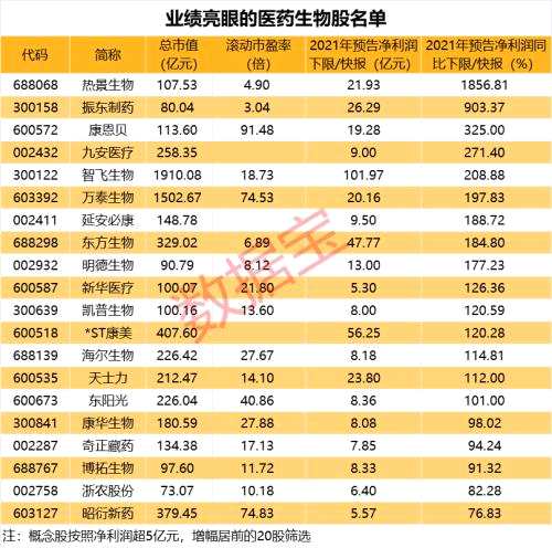 2.99亿元主力资金今日抢筹医药生物板块