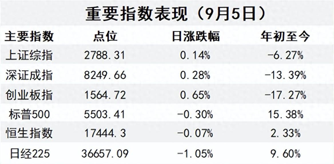 海关总署：今年前8个月我国与东盟贸易总值为4.5万亿元，增长10%