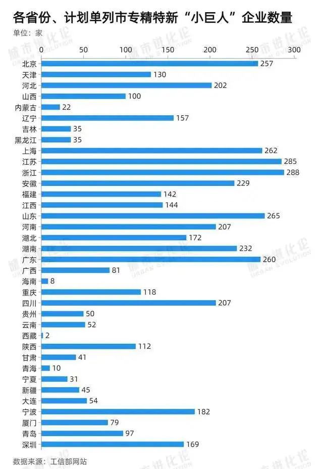 高能环境水处理公司荣登第六批专精特新“小巨人”企业榜单